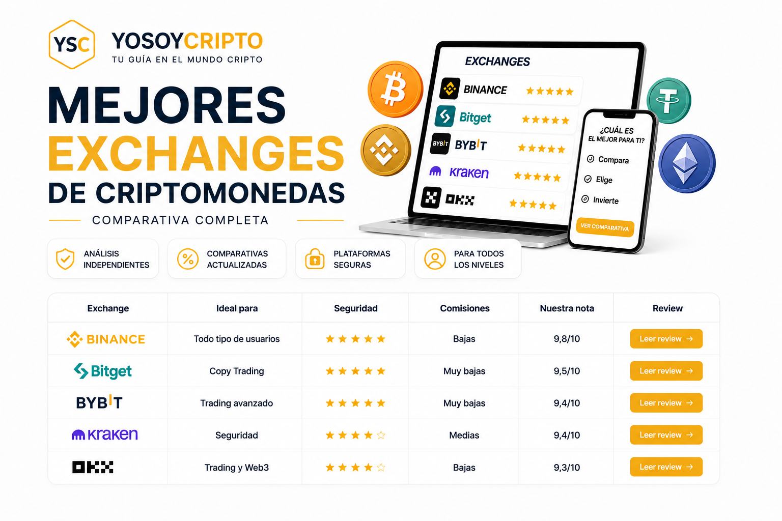 ejores exchanges de criptomonedas y comparativa