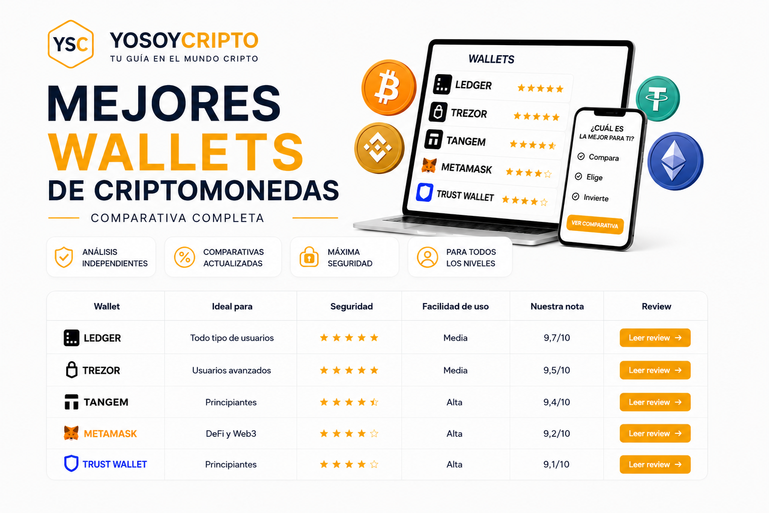 Mejores wallets de criptomonedas, comparativa de Ledger, Trezor, Tangem y MetaMask